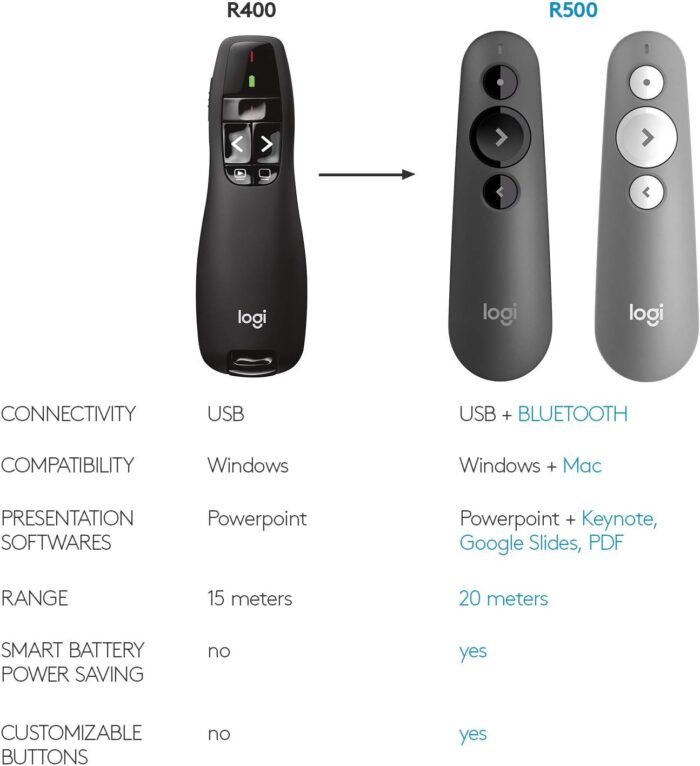 Logitech Wireless Presenter R400, Wireless Presentation Remote Clicker with Laser Pointer - Image 8