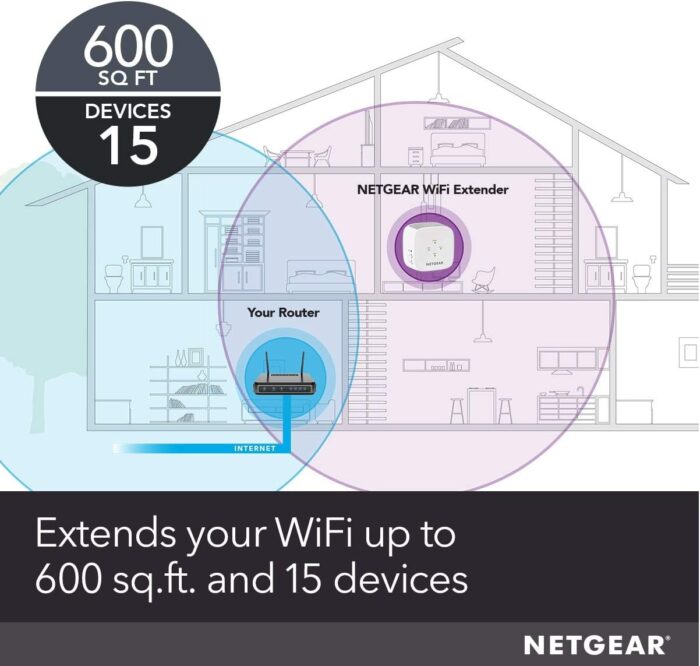 NETGEAR WiFi Range Extender EX2800 - Coverage up to 600 sq.ft. and 15 devices with AC750 Dual Band Wireless Signal Booster & Repeater (up to 750Mbps speed), and Compact Wall Plug Design - Image 2