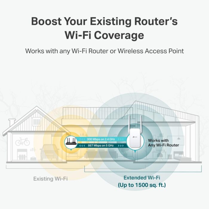TP-Link AC1200 WiFi Extender, 2024 Wirecutter Best WiFi Extender, 1.2Gbps home signal booster, Dual Band 5GHz/2.4GHz, Covers Up to 1500 Sq.ft and 30 Devices ,support Onemesh, One Ethernet Port (RE315) - Image 3