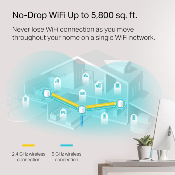 TP-Link Deco WiFi 6 Mesh System(Deco X20) - Covers up to 5800 Sq.Ft. , Replaces Wireless Routers and Extenders(3-Pack, 6 Ethernet Ports in total, supports Wired Ethernet Backhaul) - Image 2