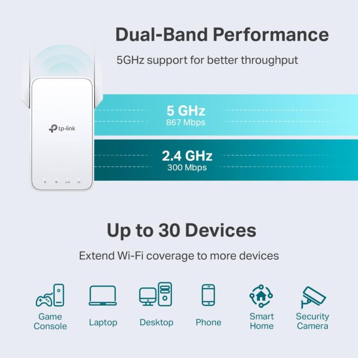 TP-Link AC1200 WiFi Extender, 2024 Wirecutter Best WiFi Extender, 1.2Gbps home signal booster, Dual Band 5GHz/2.4GHz, Covers Up to 1500 Sq.ft and 30 Devices ,support Onemesh, One Ethernet Port (RE315) - Image 2
