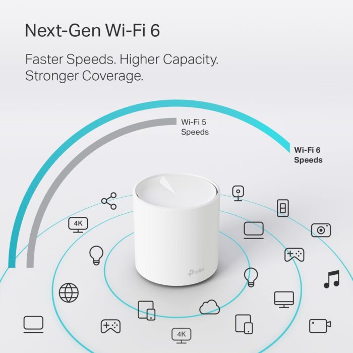 TP-Link Deco WiFi 6 Mesh System(Deco X20) - Covers up to 5800 Sq.Ft. , Replaces Wireless Routers and Extenders(3-Pack, 6 Ethernet Ports in total, supports Wired Ethernet Backhaul) - Image 6