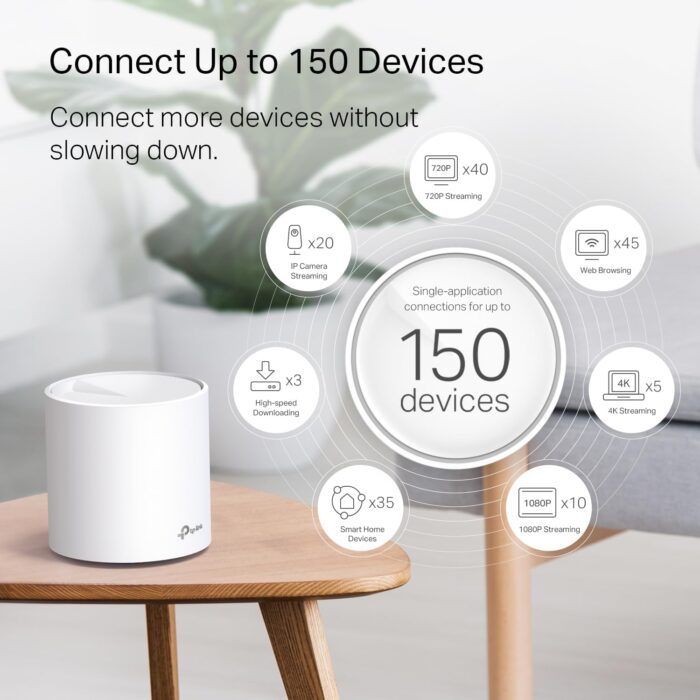 TP-Link Deco WiFi 6 Mesh System(Deco X20) - Covers up to 5800 Sq.Ft. , Replaces Wireless Routers and Extenders(3-Pack, 6 Ethernet Ports in total, supports Wired Ethernet Backhaul) - Image 3