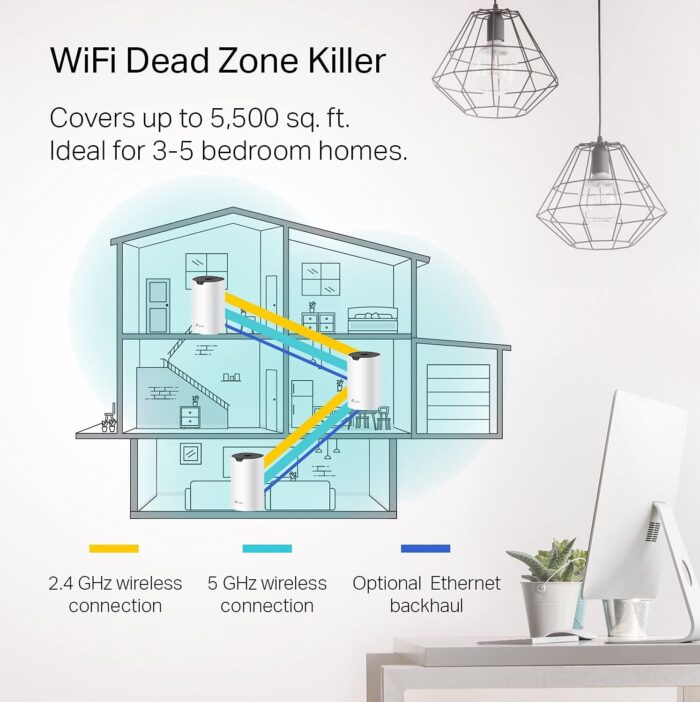 TP-Link Deco Mesh AC1900 WiFi System (Deco S4) – Up to 5,500 Sq.ft. Coverage, Replaces WiFi Router and Extender, Gigabit Ports, Works with Alexa, 3-pack - Image 2