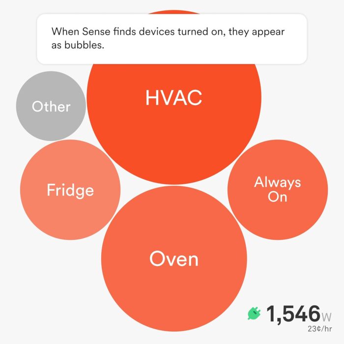 Sense Energy Monitor - Track Electricity Usage in Real Time and Save Money - Meets Rigorous ETL/Intertek Safety Standards - Image 3