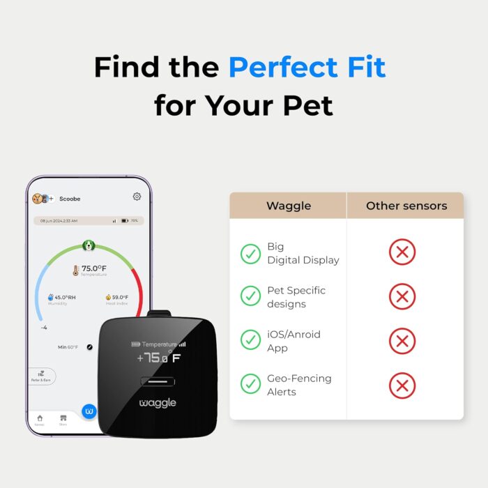 Waggle RV/Dog Safety Temperature & Humidity Sensor | Wireless Pet monitoring system | Verizon Cellular | Instant Alerts on Temp/Humidity/Power loss via SMS/Email 24/7 | No WiFi | Subscription Required - Image 5