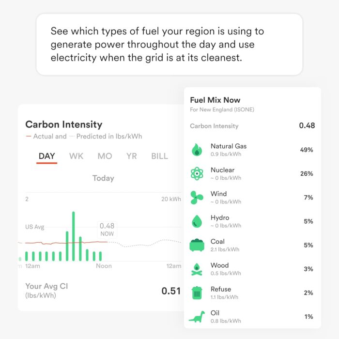 Sense Energy Monitor - Track Electricity Usage in Real Time and Save Money - Meets Rigorous ETL/Intertek Safety Standards - Image 5