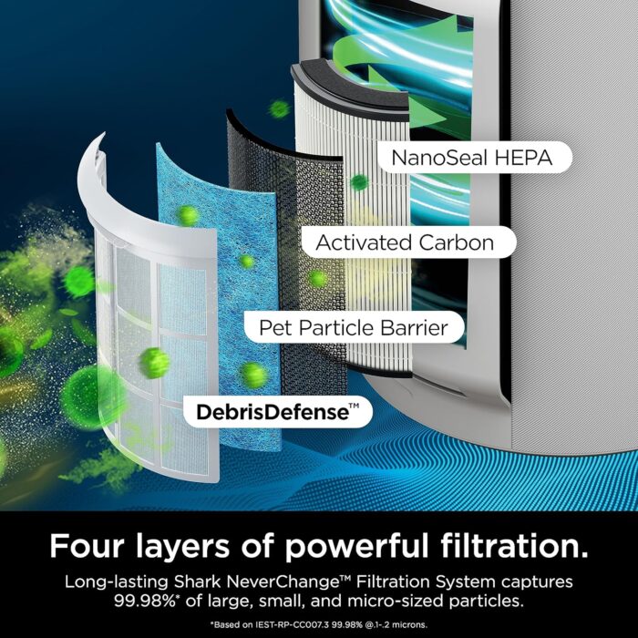 Shark HP302 NeverChange Air Purifier MAX, 5-Year Filter, Save $300+ in Filter Replacements, Whole Home, 1400 sq. ft., Odor Neutralizer Technology, Captures 99.98% of Particles, Dust, Smells, White - Image 2