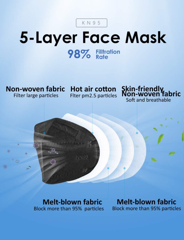 HUHETA KN95 Face Masks, Packs of 30 Individually Wrapped, 5-Ply Breathable and Comfortable Safety Mask, Filter Efficiency Over 95%, Protective Cup Dust Masks Against PM2.5 (Black Mask) - Image 2