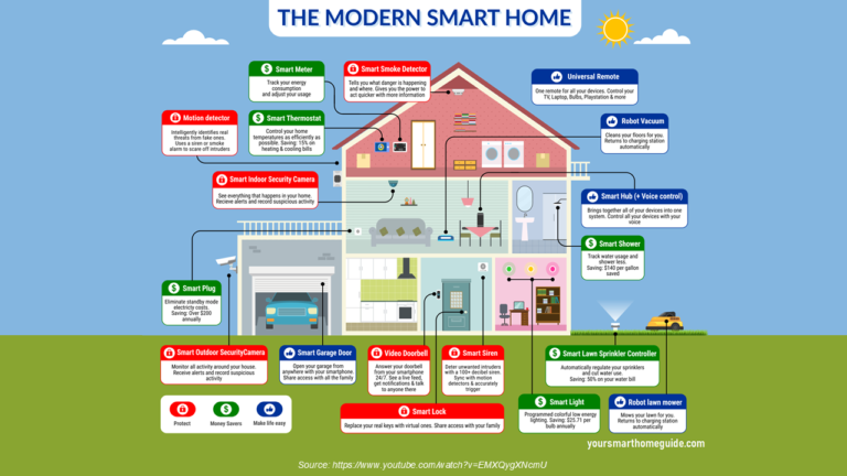 The Assistive Technology Revolution: Highlights from the 2024 OPEN MINDS Smart Home Expo