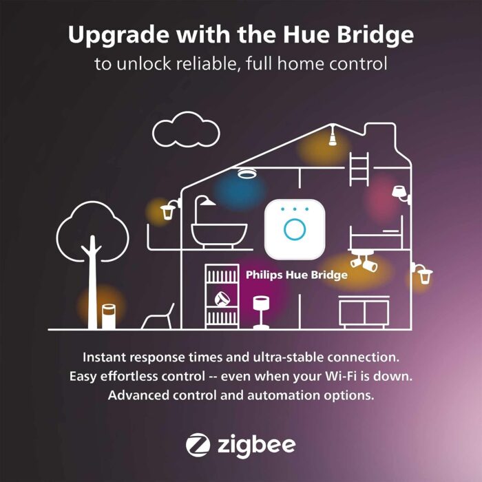 Philips Hue Indoor 6-Foot Smart LED Light Strip Plus Base Kits with Plugs - Color-Changing Single-Color Effect - 2 Pack - Control with Hue App - Works with Alexa, Google Assistant and Apple HomeKit - Image 9