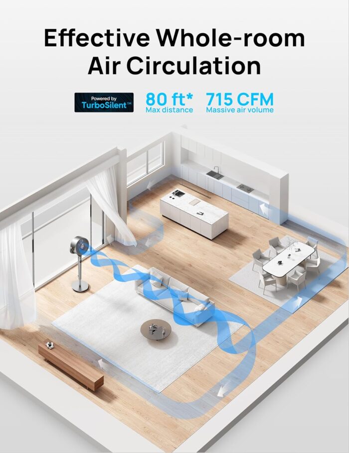 Dreo Standing Fan, 120°+120°Omni-directional Oscillating Fan For Bedroom, 80 ft Circulator With Remote, DC Motor Quiet Pedestal Fans, Adjustable Height, 8 Speeds, 3 Modes, 8H Timer, Home, PolyFan 502 - Image 4