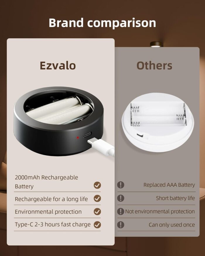 EZVALO Picture Lights for Wall,2000mAh Rechargeable Battery Magnetic Poster Lights with 2 Color Temps&12 RGB,Remote Dimmable Timer Painting Light,Wall Decor Light for Art Display,Picture,Frame(3 Pack) - Image 6