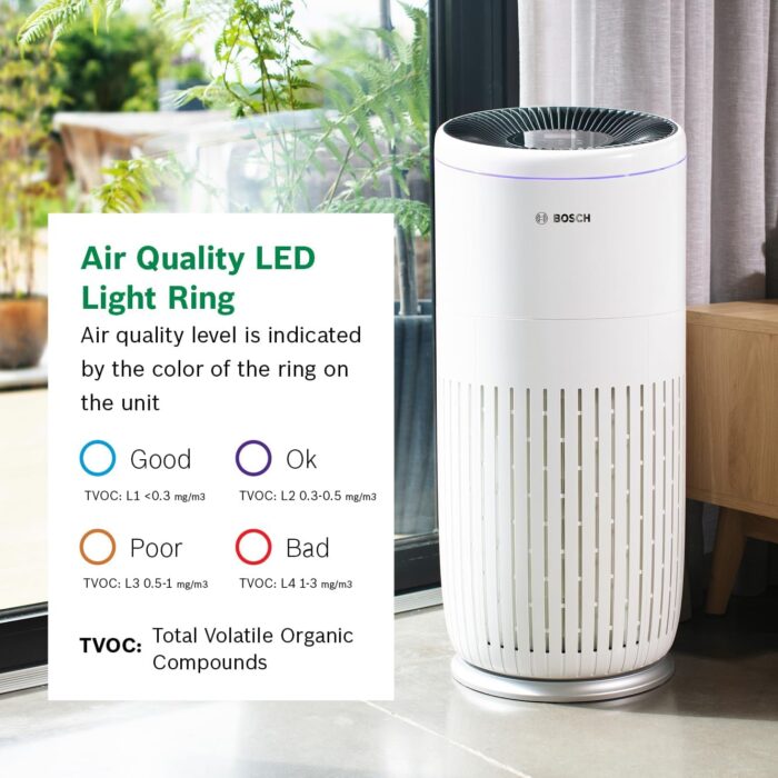 BOSCH Air Purifier for Home, Large Spaces (Covers, 2745-sq ft), 4-in-1 Filter for Pollen, Viruses, Smoke, Dust, Dander, Outdoor Pollution, Odors, HEPA, ENERGY STAR, Air 6000, White - Image 6
