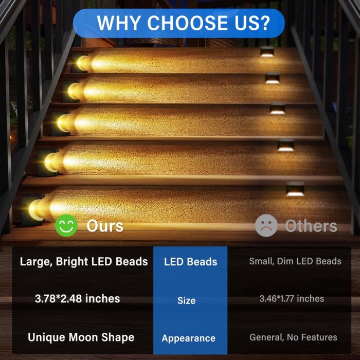 Fudosa Solar Step Lights for Outside - 6 Pack Waterproof Solar Stair Lights Deck Lighting Outdoor for Garden Backyard Landscape Yard Decor - Warm White - Image 8