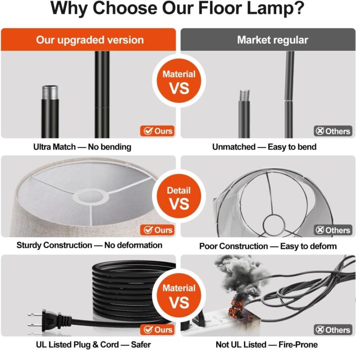 【Upgraded】 Dimmable Floor Lamp, 1000 Lumens LED Edison Bulb Included, Arc Floor Lamps for Living Room Modern Standing Lamp with Linen Shade, Tall Lamp for Bedroom Office Dining Room- Black - Image 5