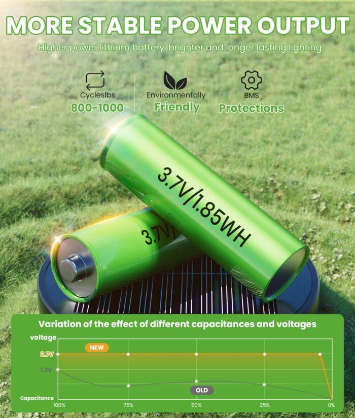 Bright Solar Pathway Lights Outdoor, 8 Pack Solar Powered Garden Lights Waterproof IP65, Auto On/Off Outdoor Light for Lawn Patio Walkway Driveway Decor Landscape Lighting - Image 4