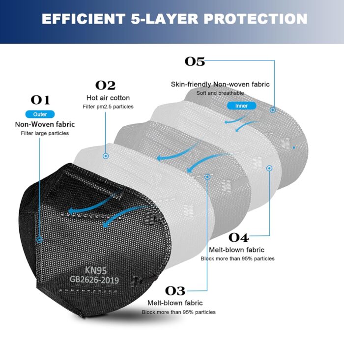 akgk KN95 Face Mask 50 PCS, Breathable Protection Masks, Individually Wrapped, 5-Ply KN95 Black Masks, Cup Dust Safety Masks - Image 6