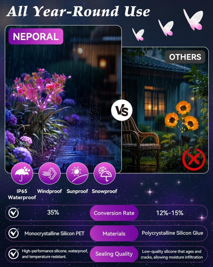 Neporal Solar Garden Lights, 6PK Purple Phalaenopsis Solar Flowers Outdoor Waterproof, Solar Lights Decorative for Garden,Yard Decor, Outdoor Decor - Image 4