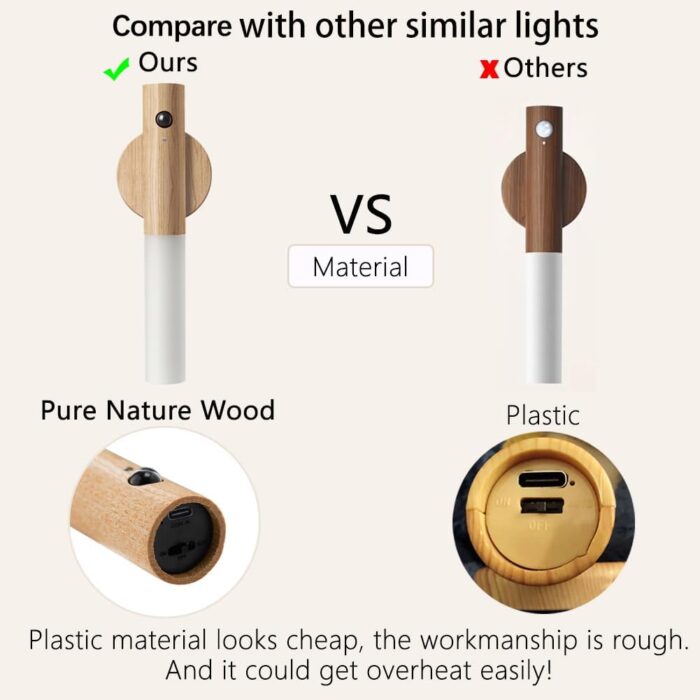 LANDGOO Wooden Motion Sensor Night Lights Magnet Body Sensor Hallway Night Lights Rechargeable Led Light Portable Stairway,Wall Sconce Battery Powered Cabinet Lights - Image 3
