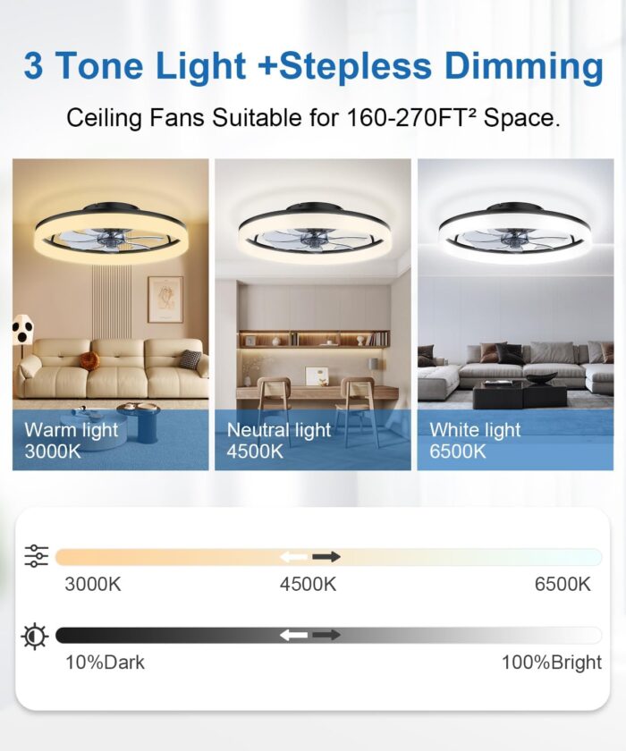 Ceiling Fans with Lights and Remote, 20" Modern Low Profile Ceiling Fan with Light, Stepless Color Temperature Change and 6 Speeds for Bedroom, Kids Room and Living Room (Black) - Image 2
