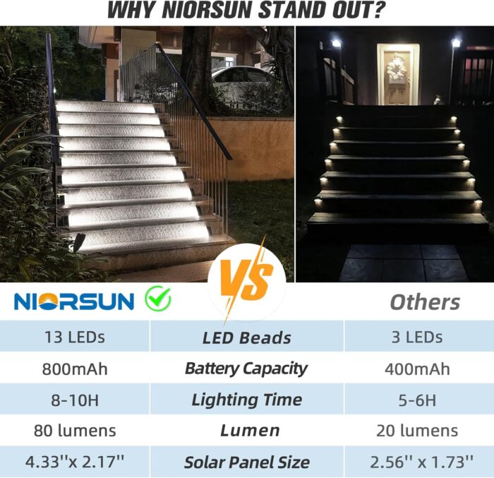 NIORSUN Solar Step Lights for Outside, Stair Light Outdoor Waterproof IP67 Auto On Off,Cool White Light,Solar Lights for Steps,Stair,Patio,Yard,Porch,Front Door,Sidewalk,Deck Decor,Brown,6 Pack - Image 4
