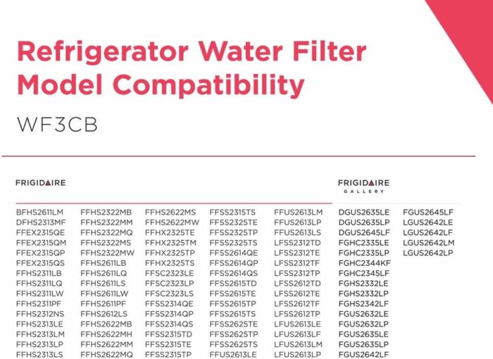 Frigidaire WF3CB Puresource3 Refrigerator Water Filter, White, 1 Count (Pack of 1) - Image 2