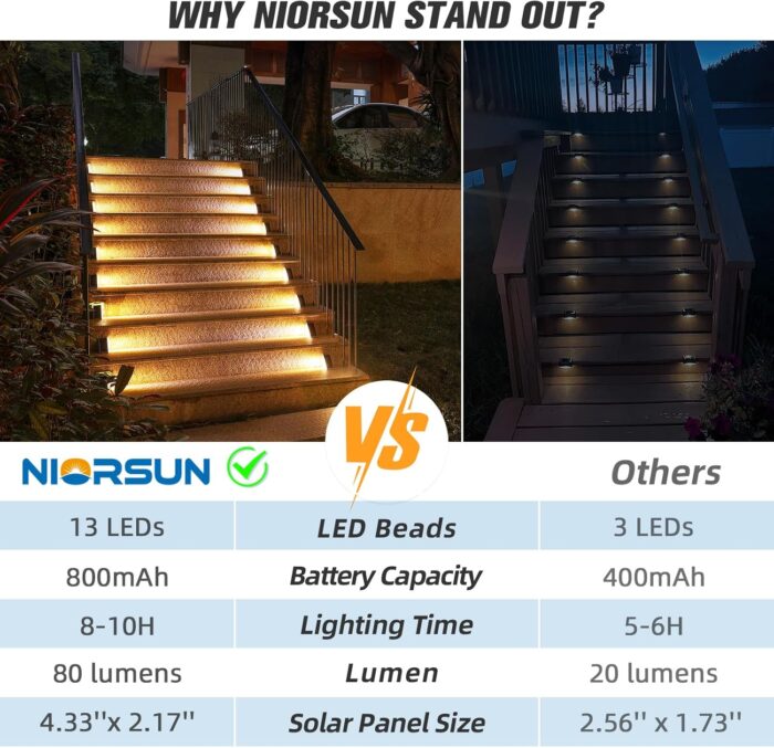 NIORSUN Outdoor Step Lights,8 Pack Warm White Solar Step Lights for Outside Waterproof IP67 Auto On Off,Solar Lights for Steps,Stair,Patio,Yard,Porch,Front Door,Sidewalk,Deck Decor - Image 5