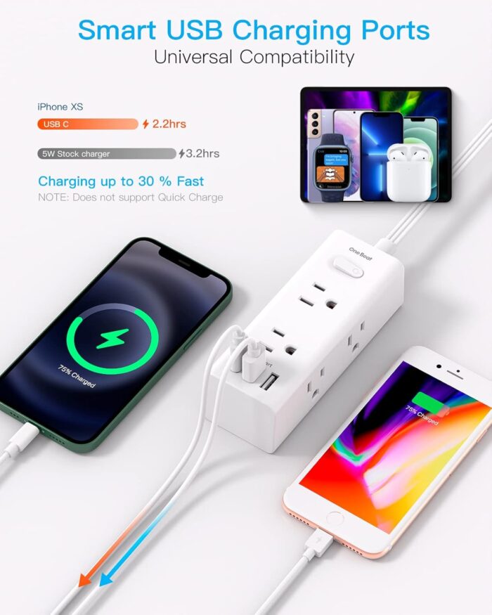 One Beat 10Ft Extension Cord with Multiple Outlets,Flat Plug Power Strip Surge Protector with 10 Ft Long Cord,6 Outlet 3 USB Ports (1USB C),Multi Outlet Wall Plug for Travel,College,Dorm Essentials - Image 4