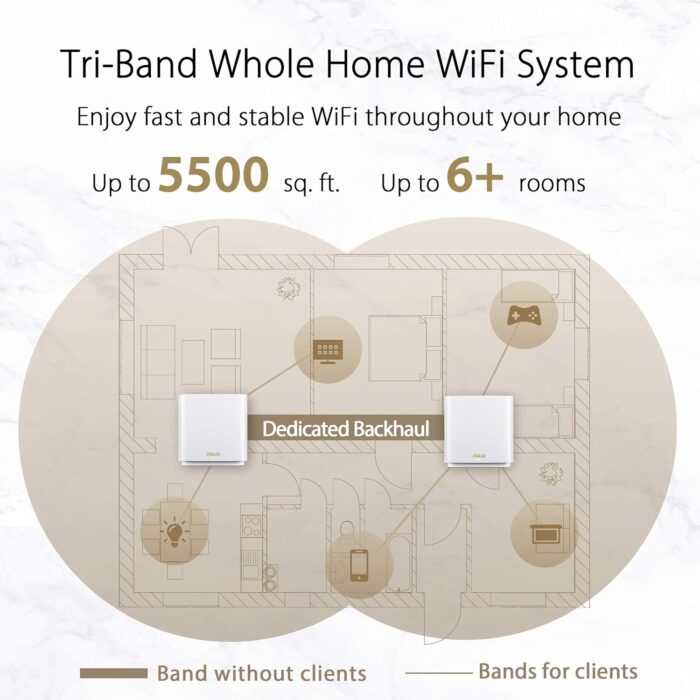 ASUS ZenWiFi AX6600 Tri-Band Mesh WiFi 6 System (XT8 2PK) - Whole Home Coverage up to 5500 sq.ft & 6+ rooms, AiMesh, Included Lifetime Internet Security, Easy Setup, 3 SSID, Parental Control, White - Image 3