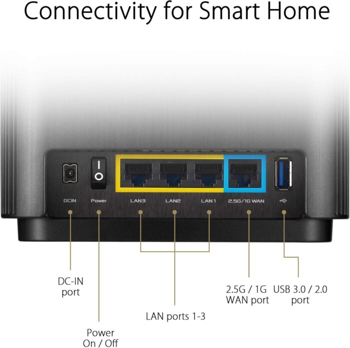 ASUS ZenWiFi AX6600 Tri-Band Mesh WiFi 6 System (XT8 2PK) - Whole Home Coverage up to 5500 sq.ft & 6+ rooms, AiMesh, Included Lifetime Internet Security, Easy Setup, 3 SSID, Parental Control, White - Image 6