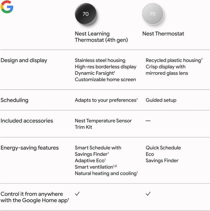 Google Nest Learning Thermostat (4th Gen, 2024) with Nest Temperature Sensor - Energy Saving Smart Thermostat - Works with Alexa, Apple HomeKit and Google Home App - Polished Obsidian - Image 12
