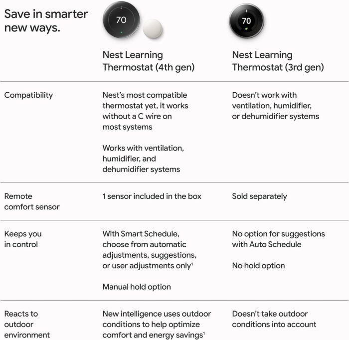 Google Nest Learning Thermostat (4th Gen, 2024) with Nest Temperature Sensor - Energy Saving Smart Thermostat - Works with Alexa, Apple HomeKit and Google Home App - Polished Obsidian - Image 11