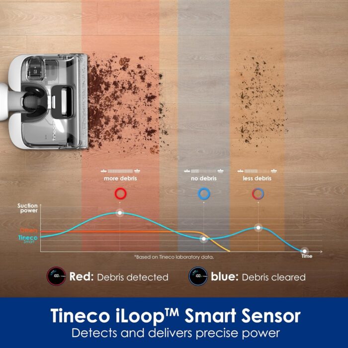 Tineco Floor ONE Stretch S6 Cordless Wet Dry Vacuum Cleaner, 180°Lay-Flat Smart Vacuum Mop, 40 Minutes Long Runtime 158℉ Flashdry Self-Cleaning, Dual-Sided Edge Cleaning Lightweight Floor Cleaner - Image 8
